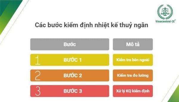 Nhiệt kế thuỷ ngân bị kiểm phải đáp ứng đầy đủ các yêu cầu của quy trình