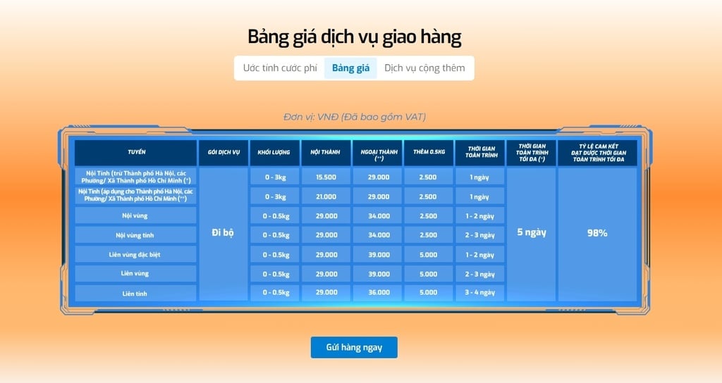 Bảng giá dịch vụ vận chuyển liên tỉnh GHN