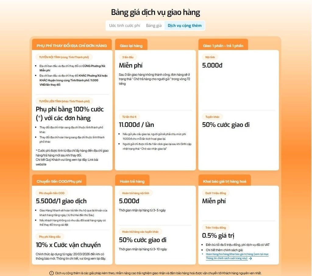 Phụ phí dịch vụ giao hàng liên tỉnh GHN