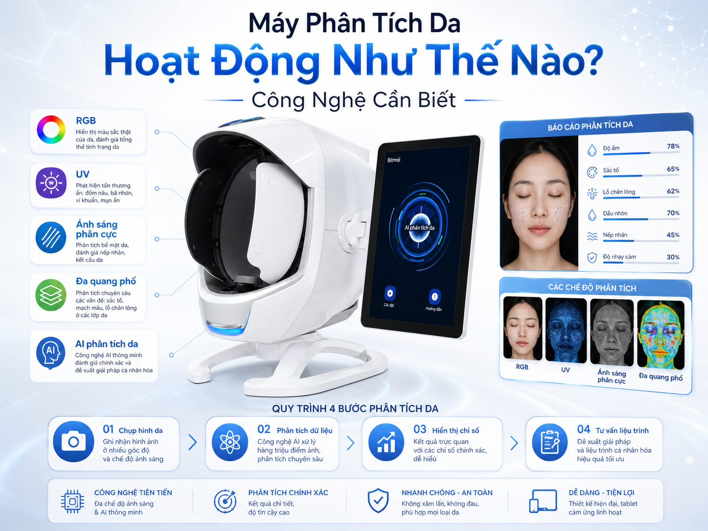 AI trong máy phân tích da hỗ trợ gì?