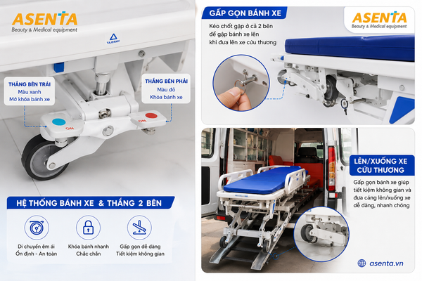 Hệ thống bánh xe gấp gọn giúp băng ca dễ dàng lên xuống xe cứu thương.