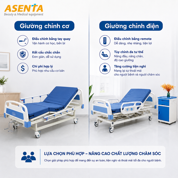 So sánh giường chỉnh cơ và giường chỉnh điện