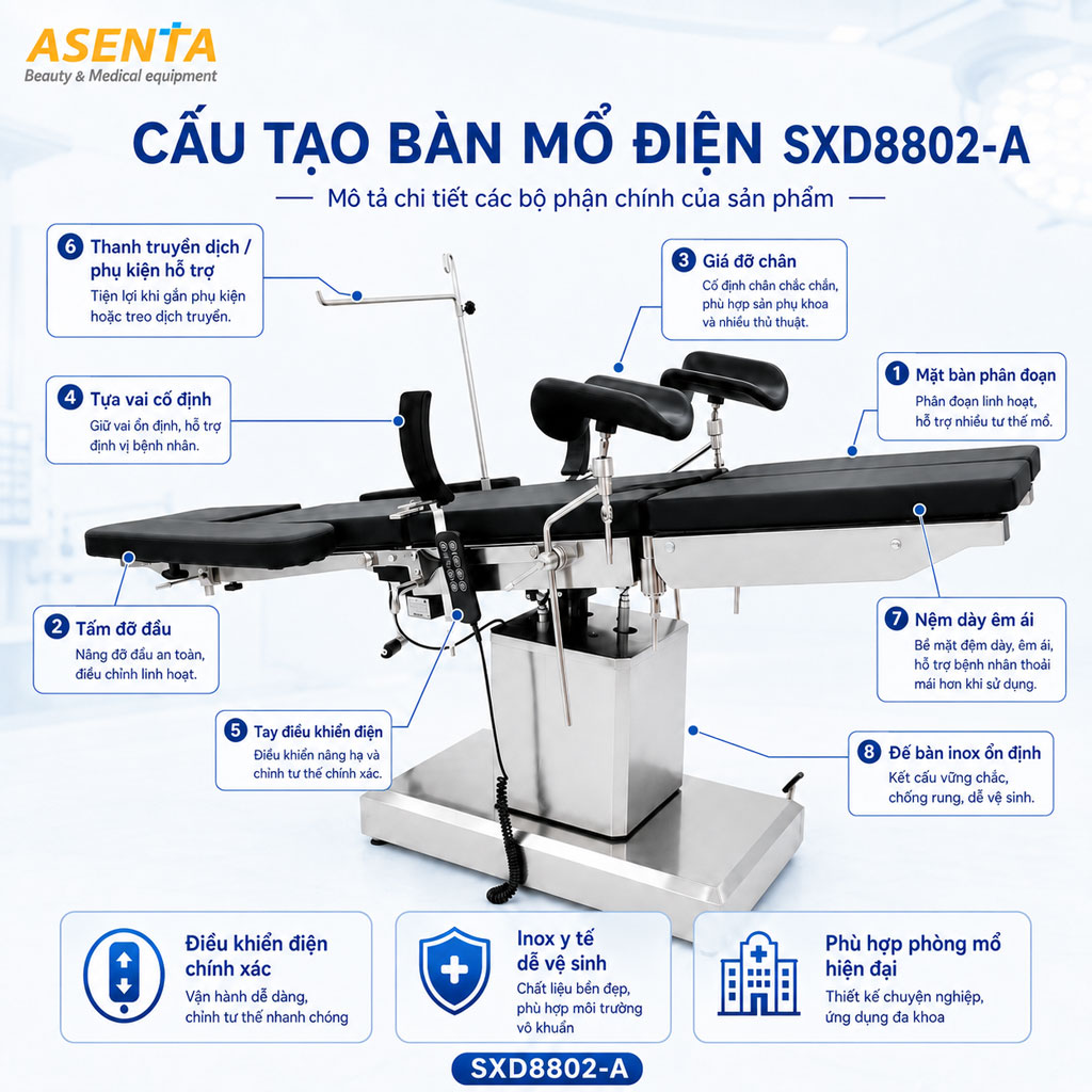 Mô tả chi tiết các bộ phận của mẫu giường mổ điện SXD8802-A