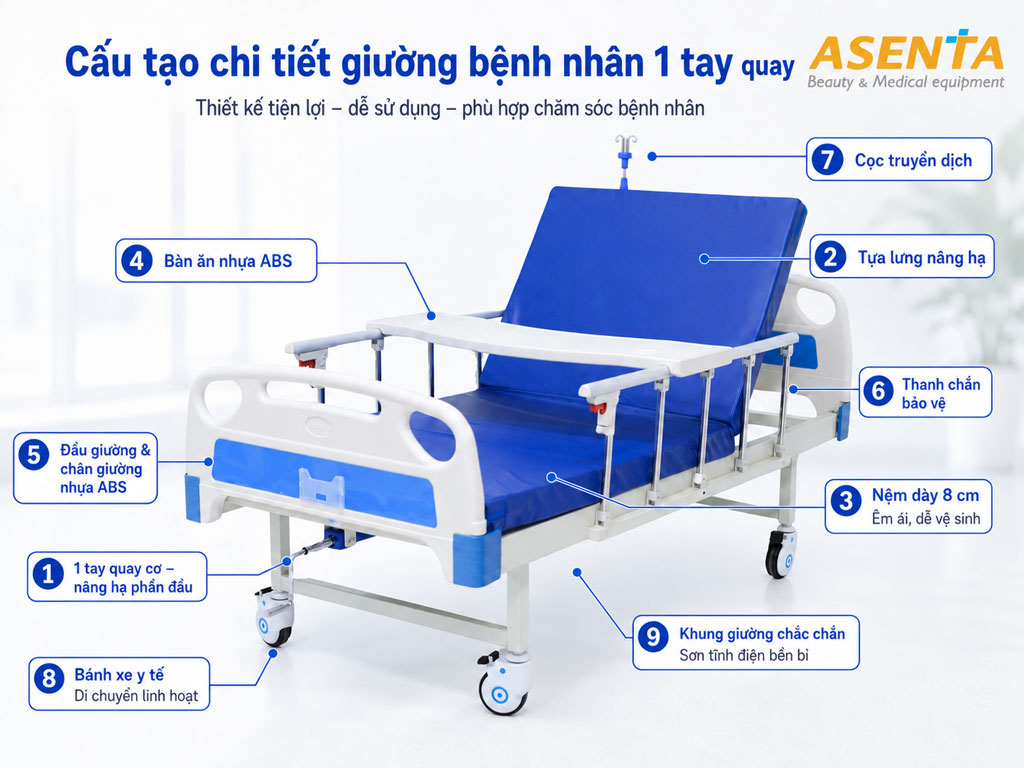 Chi tiết của giường bệnh nhân C1 cao cấp