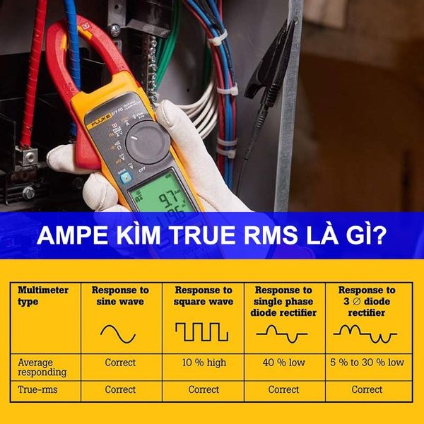Ampe Kìm True RMS là gì? so sánh cách Đo giá trị trung bình và True-RMS