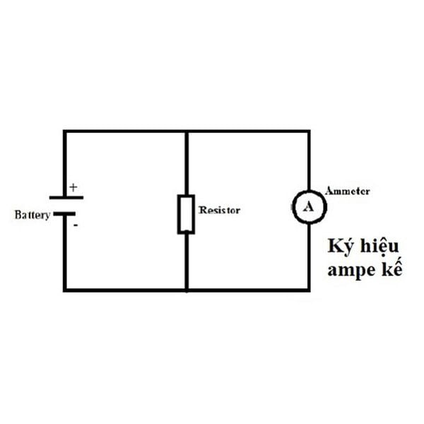 Ký hiệu đo Ampe kế là gì? Dùng để đo đại lượng nào?