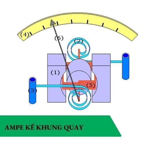 Nguyên lý hoạt động của ampe kế