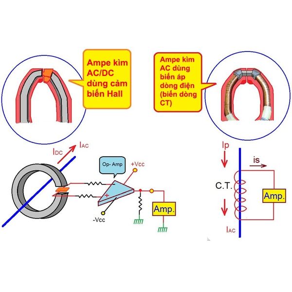Nguyên lý hoạt động của Ampe kìm AC/DC và Ampe kìm AC