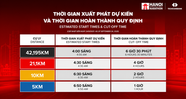 Bảng thông báo giờ đóng chệch Point và cut off time