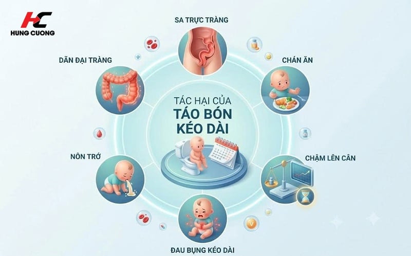 dấu hiệu bé bị táo bón