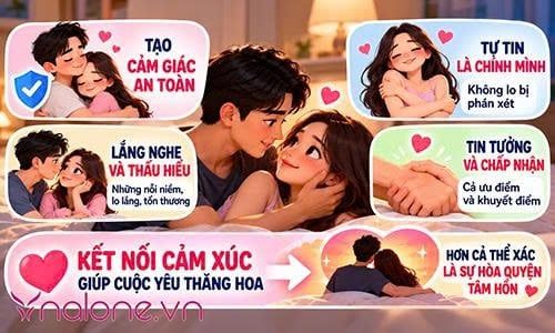 Giao tiếp trong tình dục là gì?