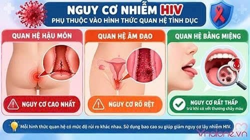 Nam giới quan hệ với nhiều người có bị HIV không?