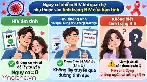 Nam giới quan hệ với nhiều người có bị HIV không?
