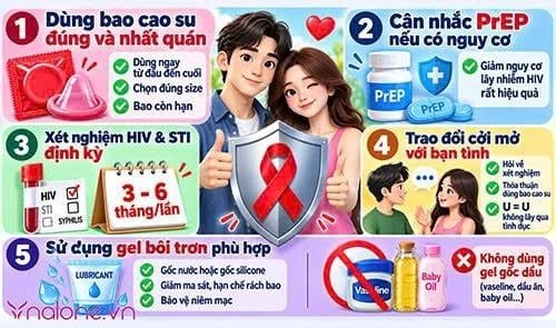 Nam giới quan hệ với nhiều người có bị HIV không?