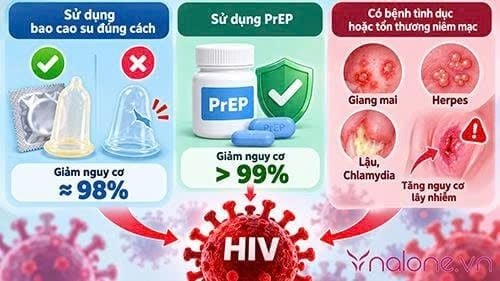 Nam giới quan hệ với nhiều người có bị HIV không?