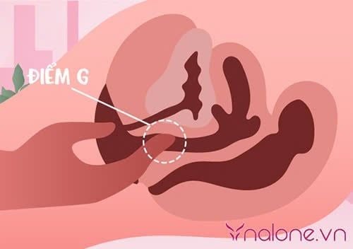 Bí quyết kích thích âm đạo