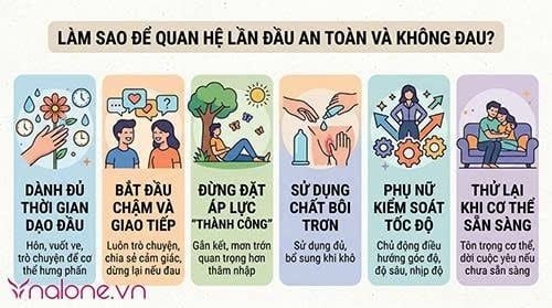 Quan hệ lần đầu có đau không?