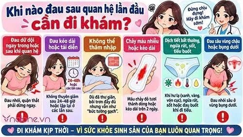 Quan hệ lần đầu có đau không?