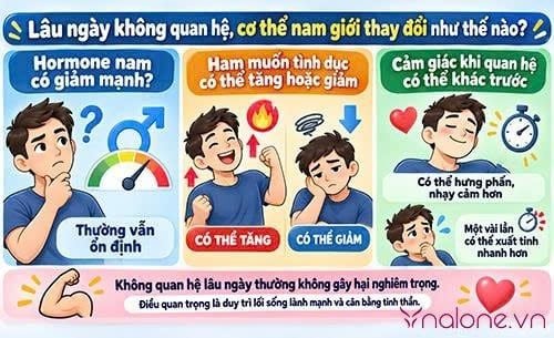 Giải mã thắc mắc đàn ông lâu ngày không quan hệ có sao không?
