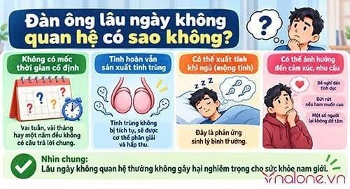 Giải mã thắc mắc đàn ông lâu ngày không quan hệ có sao không?