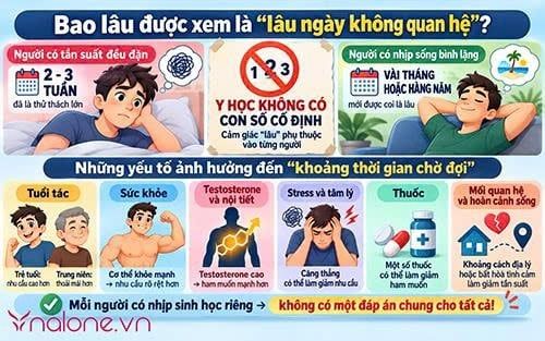 Giải mã thắc mắc đàn ông lâu ngày không quan hệ có sao không?