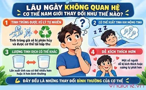 Giải mã thắc mắc đàn ông lâu ngày không quan hệ có sao không?
