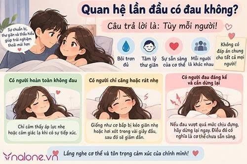 Quan hệ lần đầu có đau không?