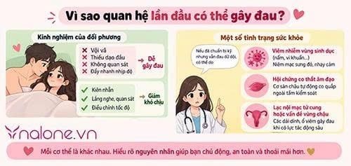 Quan hệ lần đầu có đau không?