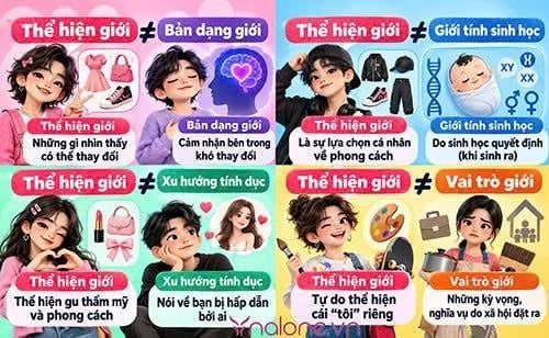 Vài trò của thể hiện giới là gì?