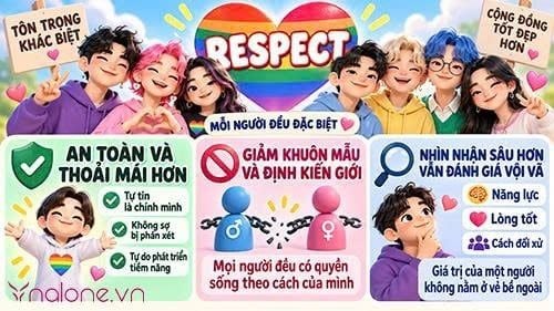 Vài trò của thể hiện giới là gì?