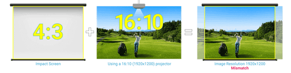 Cách điều chỉnh máy chiếu BenQ