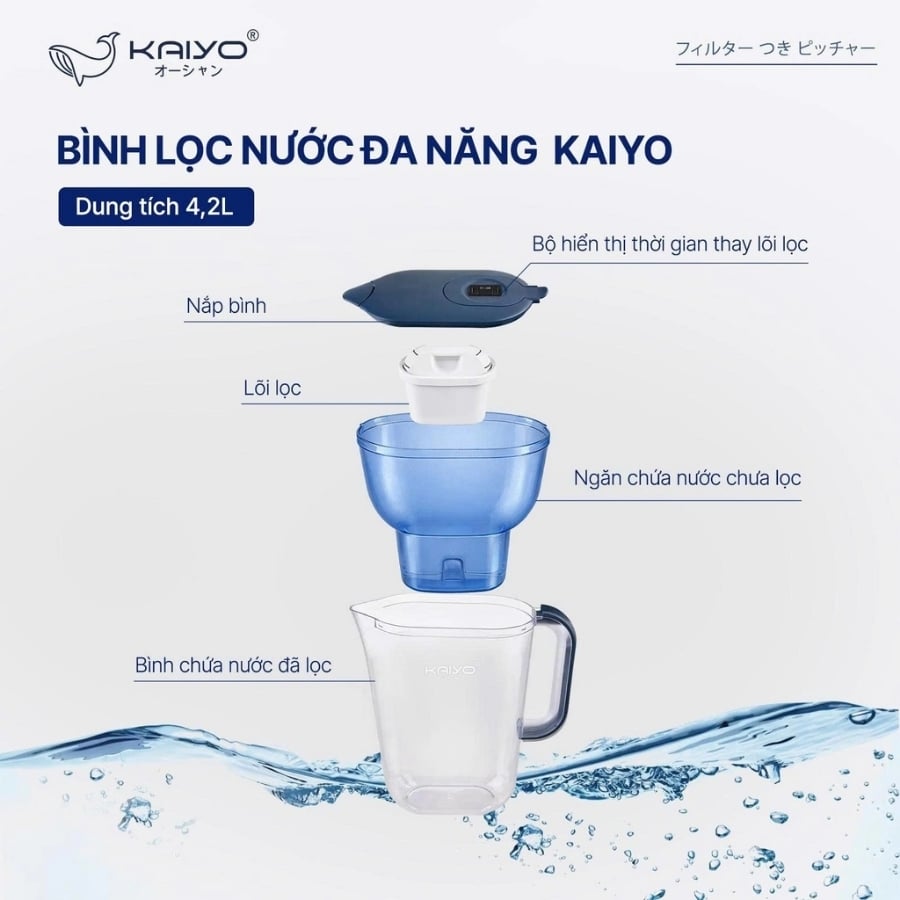 Bình lọc nước Kaiyo KWF-8296 dung tích 4.2L được thiết kế để lọc nước máy sinh hoạt bằng lõi lọc than hoạt tính