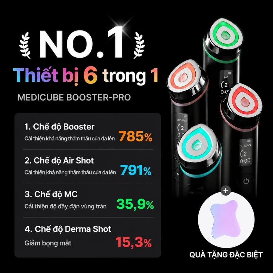 Máy chăm sóc da mặt Medicube Age-R Booster Pro Công nghệ làm đẹp tinh hoa – Phong cách medicube.