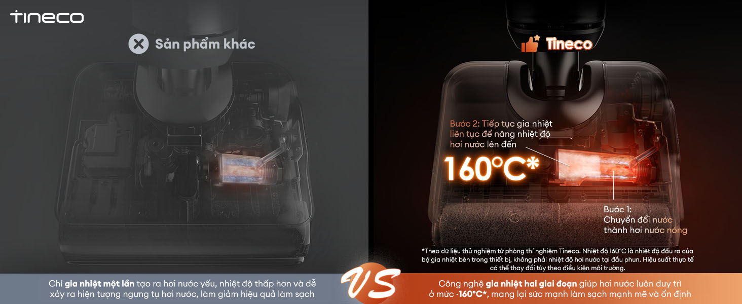 Máy hút bụi lau sàn khô ướt Tineco Floor One i7 Steam