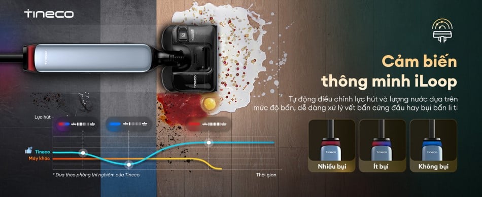 Tineco Floor One S9 Artist Prime 2 - Máy hút bụi lau sàn khô ướt