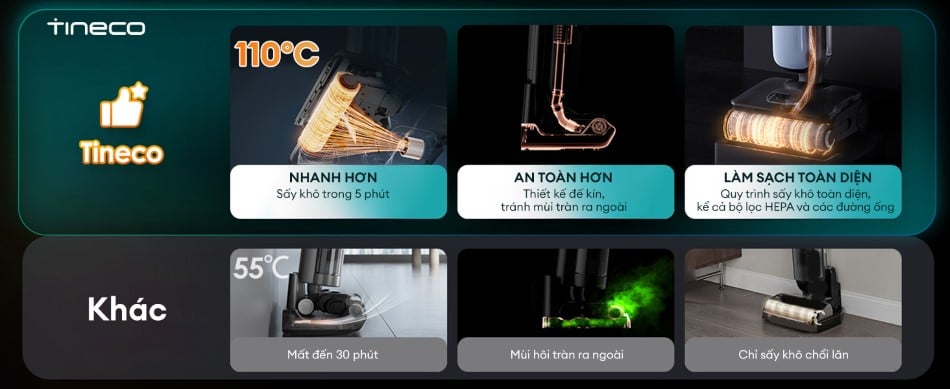 Tineco Floor One S9 Artist Prime 2 - Máy hút bụi lau sàn khô ướt
