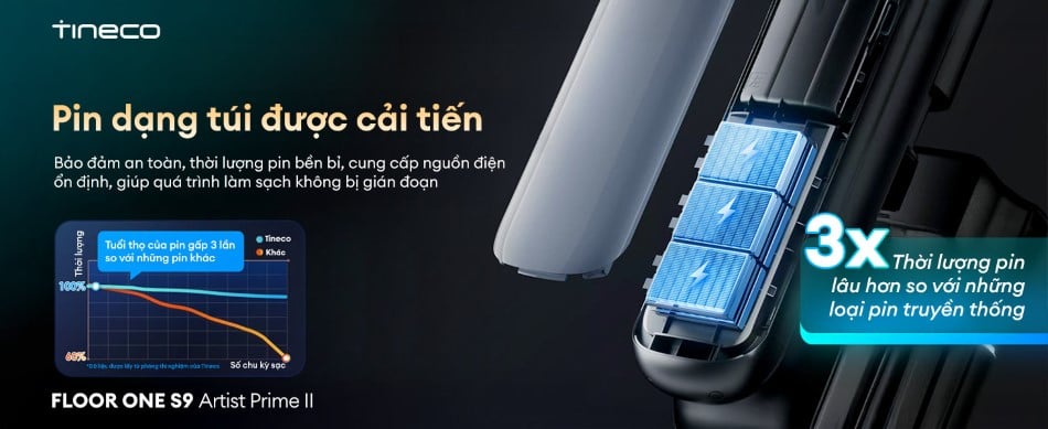 Tineco Floor One S9 Artist Prime 2 - Máy hút bụi lau sàn khô ướt