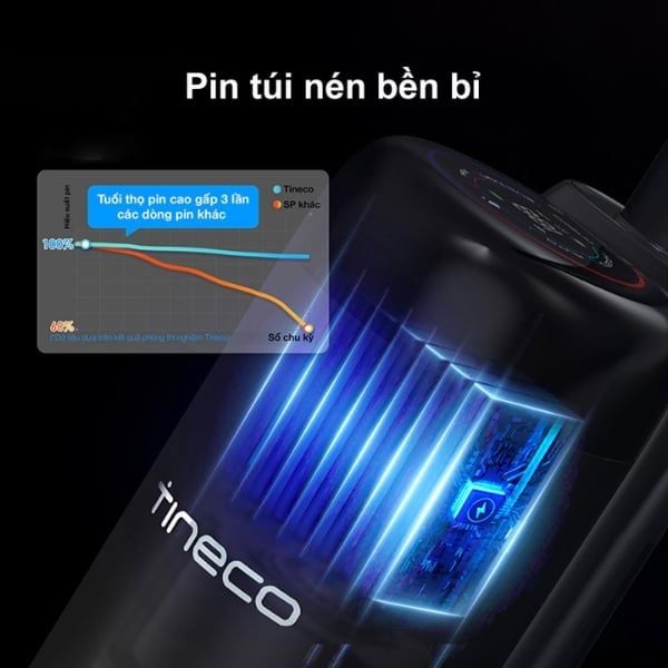 Máy lau sàn khô ướt Tineco S6 Stretch Extreme với Pin túi nén bền bỉ, hoạt động liền mạch đến 40 phút