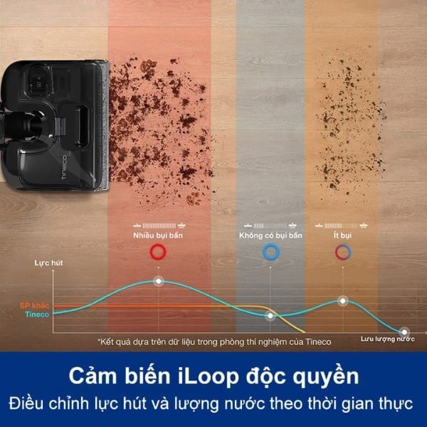 Máy hút bụi S6 Stretch Extreme Cảm biến iLoop điều chỉnh lực hút và lượng nước theo thời gian thực