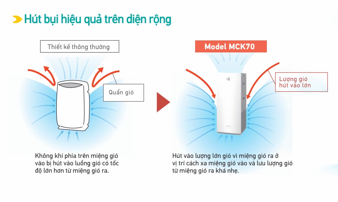 Máy lọc không khí và tạo ẩm Daikin MCK70ZVM7 (48m²)