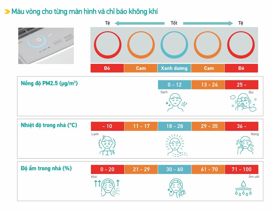 Máy lọc không khí và tạo ẩm Daikin MCK70ZVM7 (48m²)