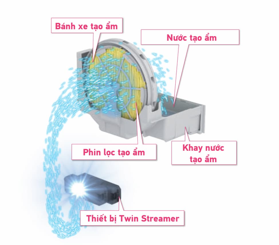 Máy lọc không khí và tạo ẩm Daikin MCK70ZVM7 (48m²)