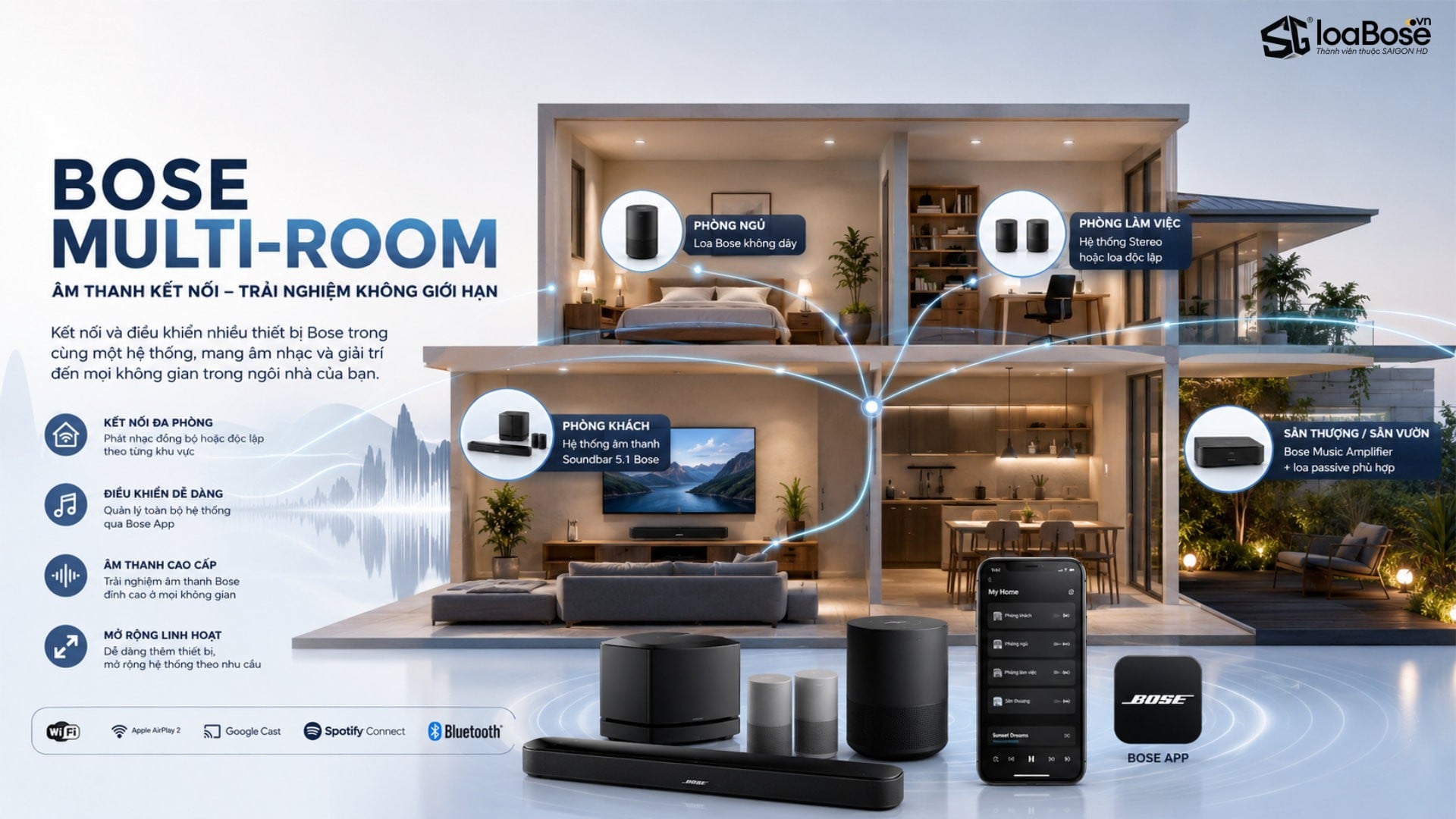Bose Multi-Room - Giải pháp âm thanh giải trí tại gia