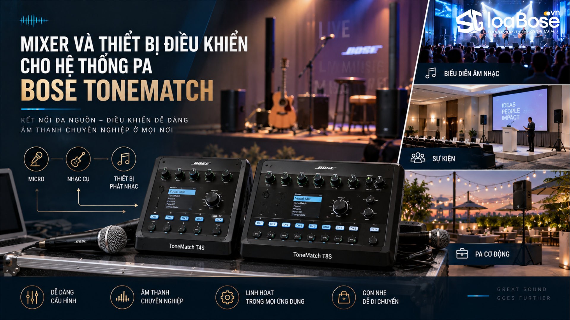 Các dòng sản phẩm Bộ trộn âm thanh, vang số, Digital Mixer chuyên nghiệp của Bose Professional