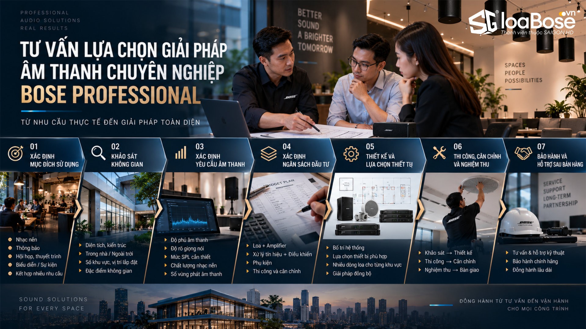 Quy trình tư vấn lựa chọn giải pháp âm thanh chuyên nghiệp Bose Professional tại SAIGON HD