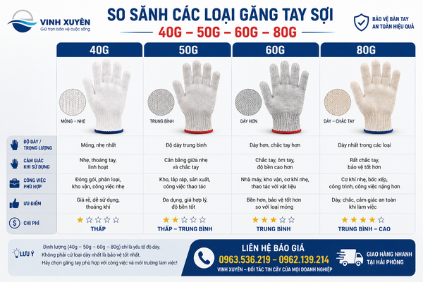 So sánh các loại găng tay sợi 40g, 50g, 60g, 80g
