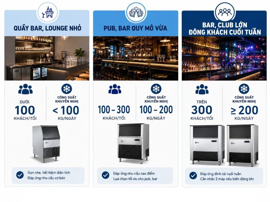 Bảng công suất máy làm đá theo quy mô quầy bar, pub