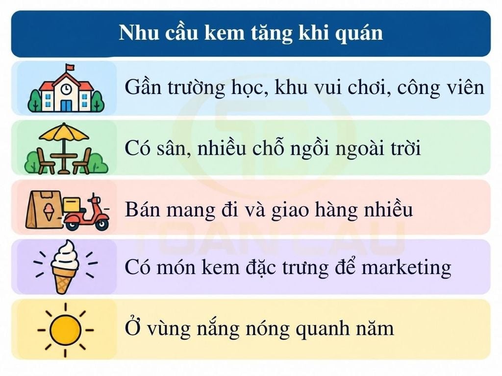 Năm yếu tố khiến nhu cầu kem của quán cà phê tăng lên