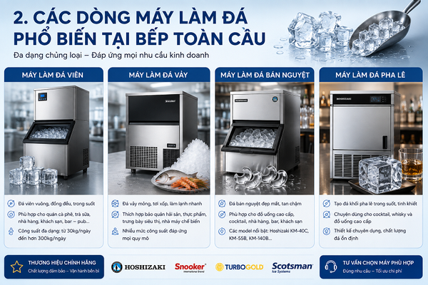 Các dòng máy làm đá phổ biến tại Bếp Toàn Cầu