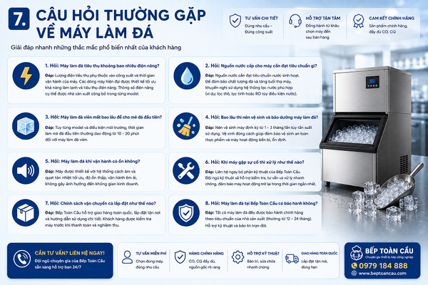 Câu hỏi thường gặp về máy làm đá